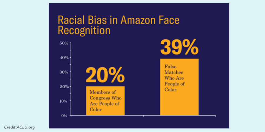 Why AI bias matters in safety reporting